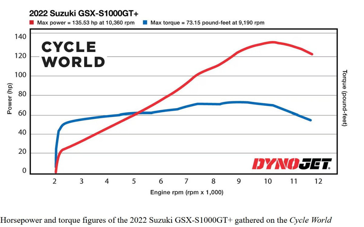 GSX-S1000GT+  Torque.jpg