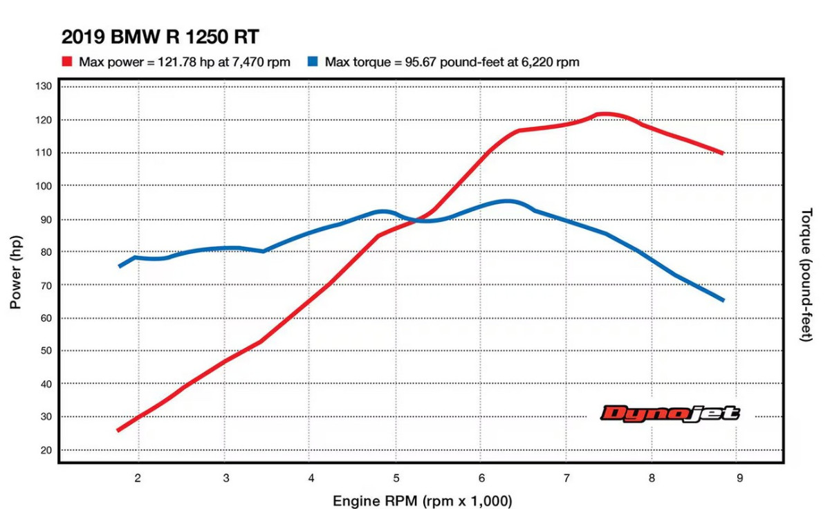 R1250RT Torque.jpg